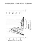 POROUS NETWORK NEGATIVE ELECTRODES FOR NON-AQUEOUS ELECTROLYTE SECONDARY BATTERY diagram and image