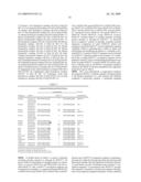 CLOSTRIDIAL TOXIN ACTIVITY ASSAYS diagram and image