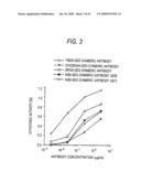 GLYCOENGINEERED, RECOMBINANT ANTIBODY diagram and image