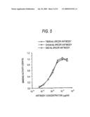 GLYCOENGINEERED, RECOMBINANT ANTIBODY diagram and image