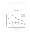 GLYCOENGINEERED, RECOMBINANT ANTIBODY diagram and image