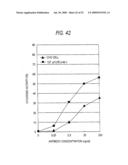 GLYCOENGINEERED, RECOMBINANT ANTIBODY diagram and image