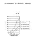 GLYCOENGINEERED, RECOMBINANT ANTIBODY diagram and image