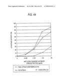 GLYCOENGINEERED, RECOMBINANT ANTIBODY diagram and image