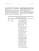 Microorganisms With Increased Efficiency for Methionine Synthesis diagram and image