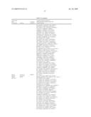 Microorganisms With Increased Efficiency for Methionine Synthesis diagram and image