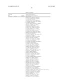 Microorganisms With Increased Efficiency for Methionine Synthesis diagram and image