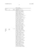 Microorganisms With Increased Efficiency for Methionine Synthesis diagram and image