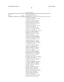 Microorganisms With Increased Efficiency for Methionine Synthesis diagram and image