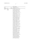 Microorganisms With Increased Efficiency for Methionine Synthesis diagram and image