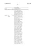 Microorganisms With Increased Efficiency for Methionine Synthesis diagram and image