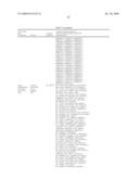 Microorganisms With Increased Efficiency for Methionine Synthesis diagram and image