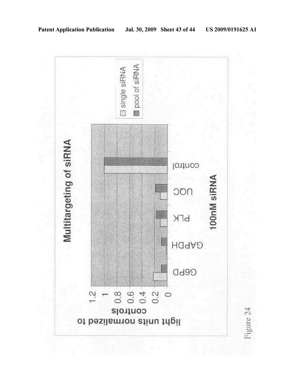 siRNA targeting connective tissue growth factor (CTGF) - diagram, schematic, and image 44