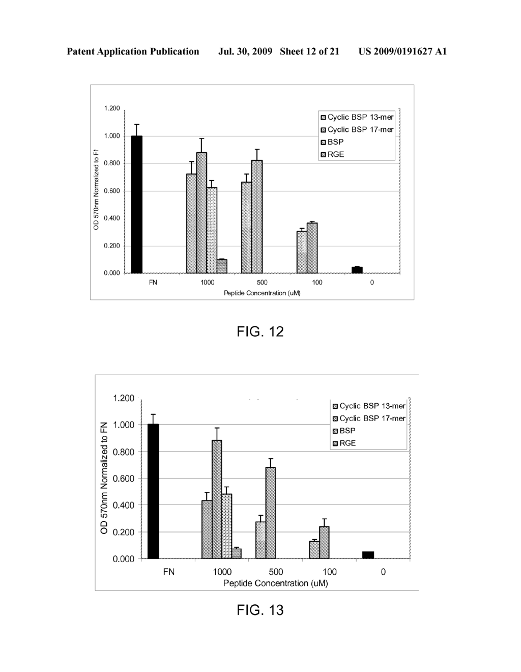 SYNTHETIC SURFACES FOR CULTURING CELLS IN CHEMICALLY DEFINED MEDIA - diagram, schematic, and image 13