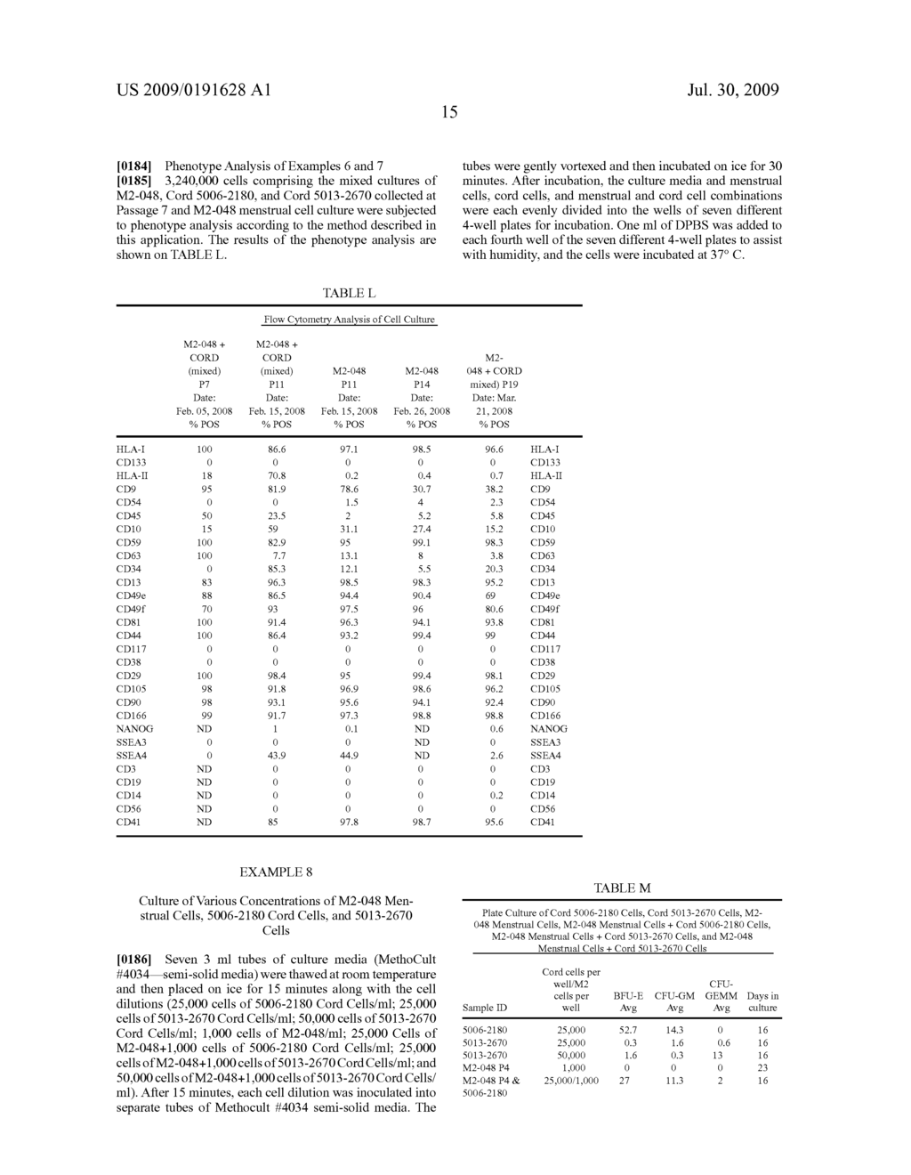 Methods for co-culturing cord blood derived cells with menstrual stem cells - diagram, schematic, and image 22