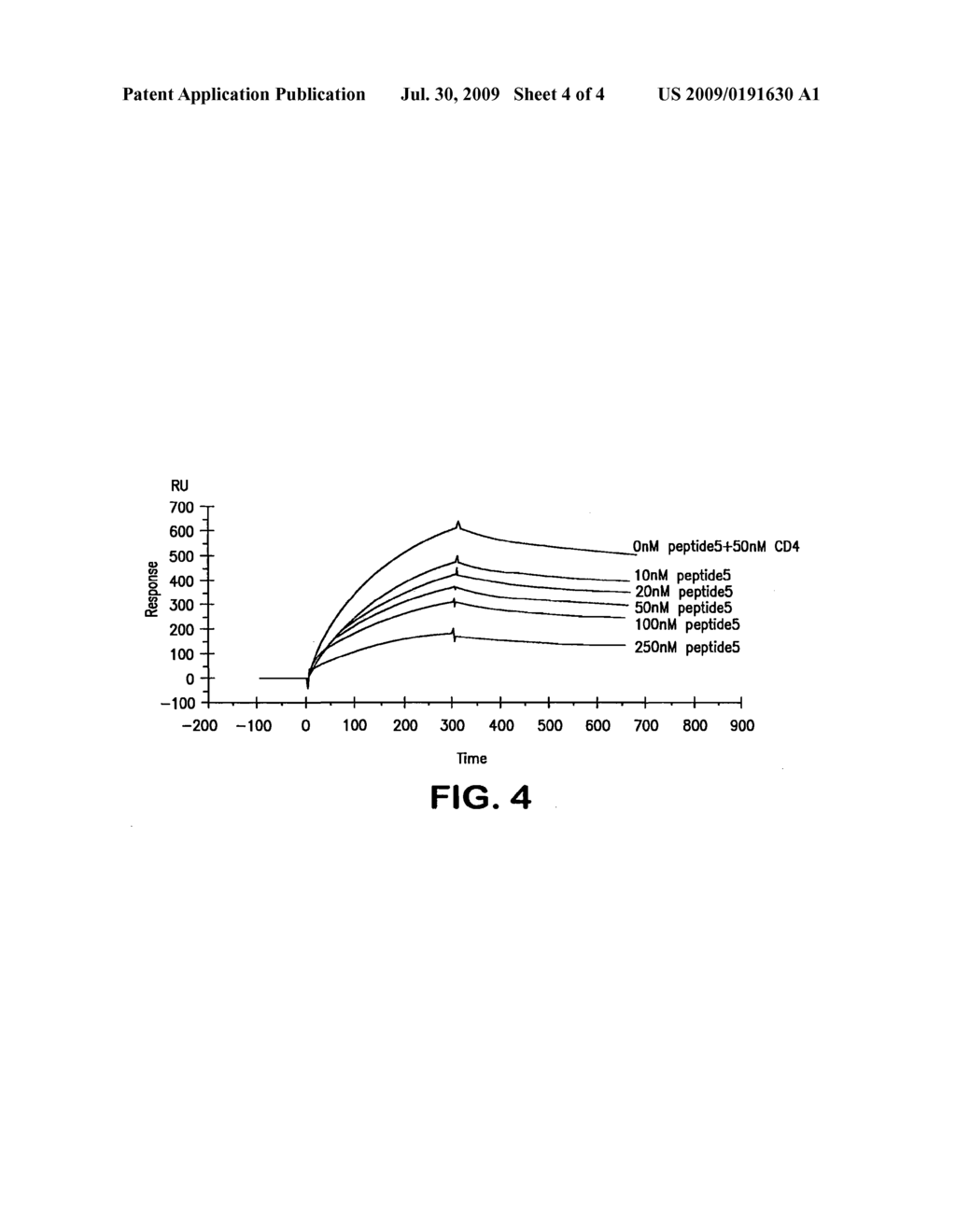 Dual Inhibitors of HIV-1 GP-120 Interactions - diagram, schematic, and image 05