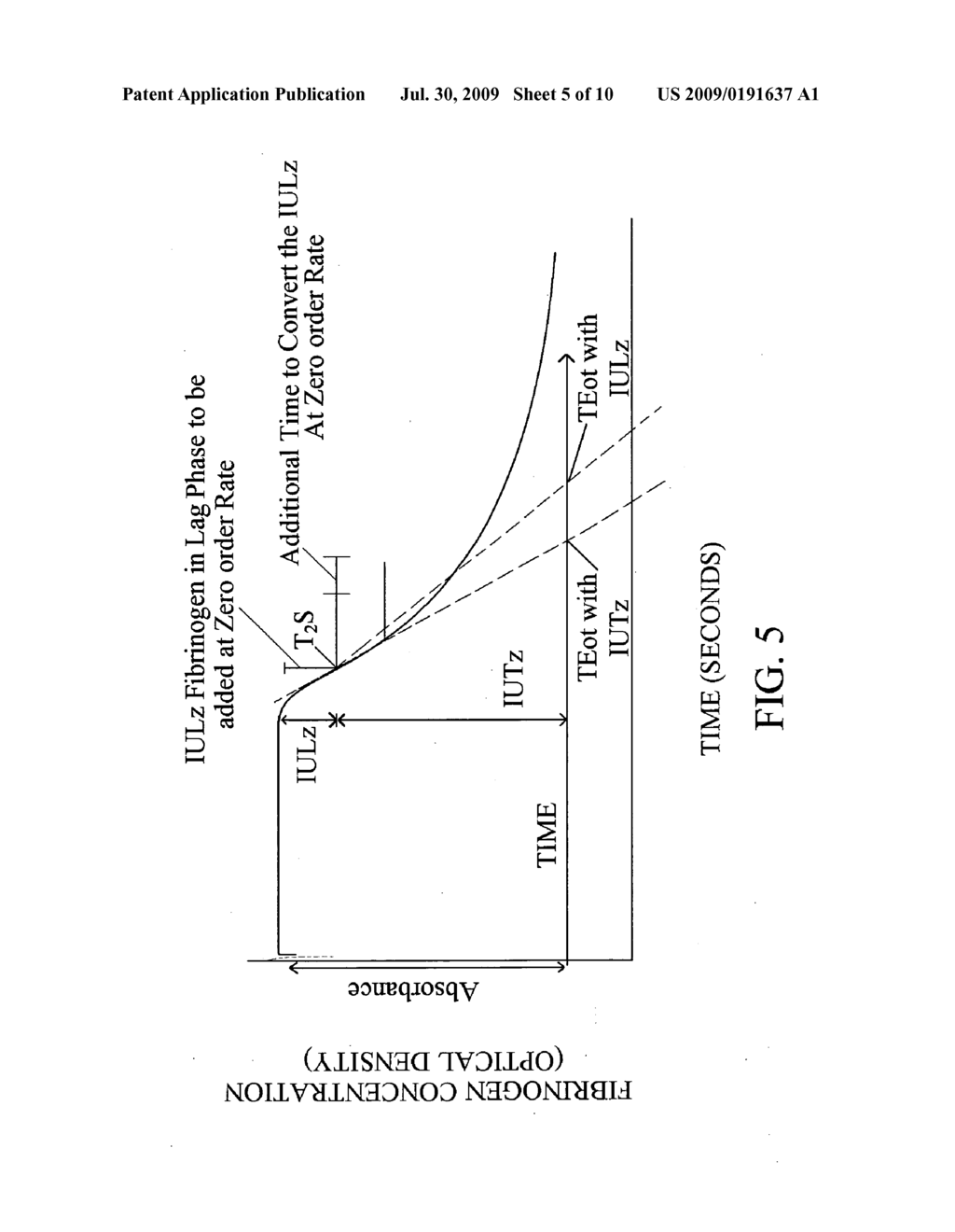 Method and apparatus for determining anticoagulant therapy factors - diagram, schematic, and image 06