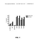 COMPOUNDS AND METHODS FOR MODULATING INTEGRIN ACTIVITY diagram and image