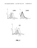 COMPOUNDS AND METHODS FOR MODULATING INTEGRIN ACTIVITY diagram and image