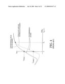 MEMORY ARRAY WITH SURROUNDING GATE ACCESS TRANSISTORS AND CAPACITORS WITH GLOBAL AND STAGGERED LOCAL BIT LINES diagram and image