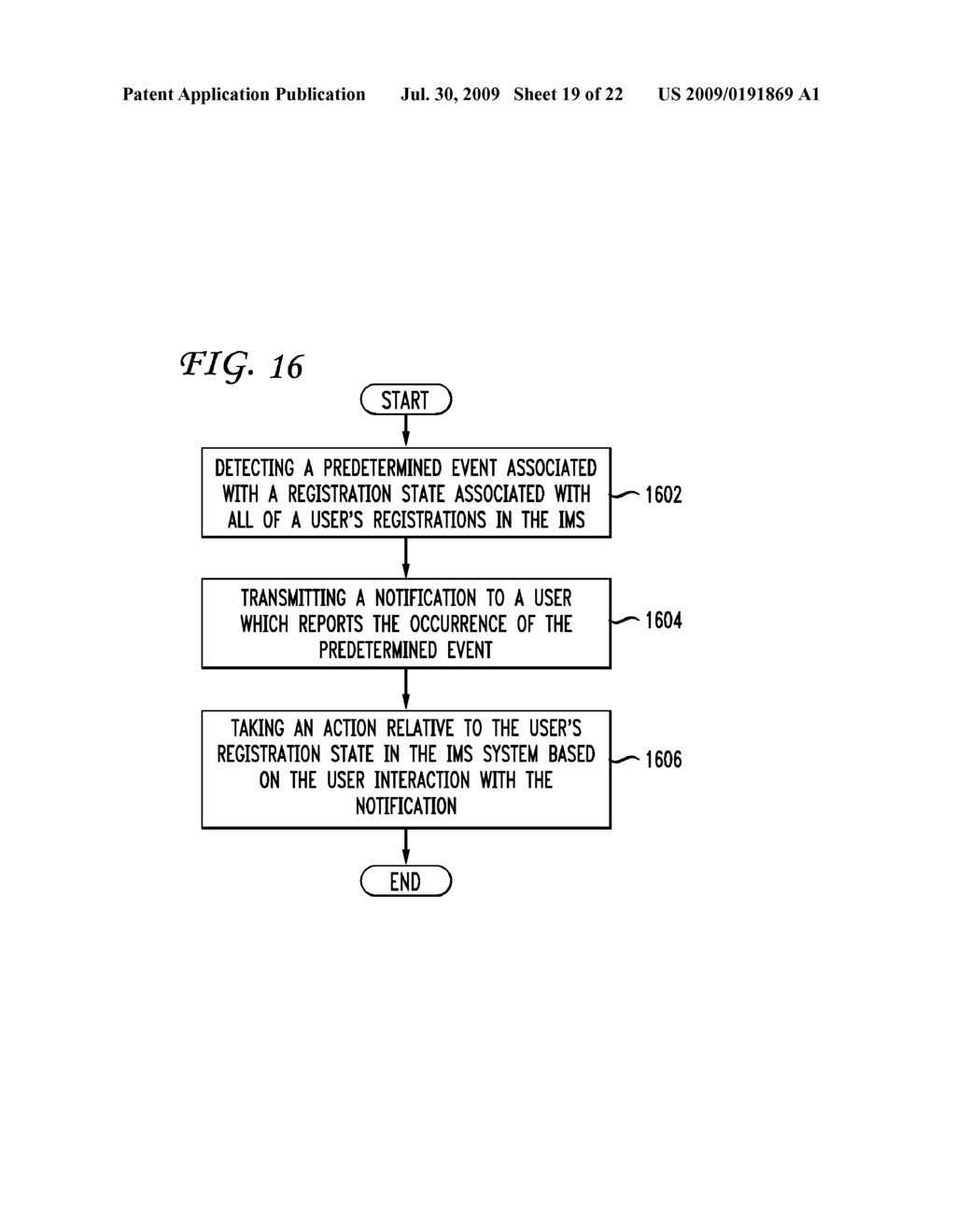 SYSTEM AND METHOD OF PROVIDING A USER WITH A REGISTRATION REVIEW IN IMS SYSTEM - diagram, schematic, and image 20