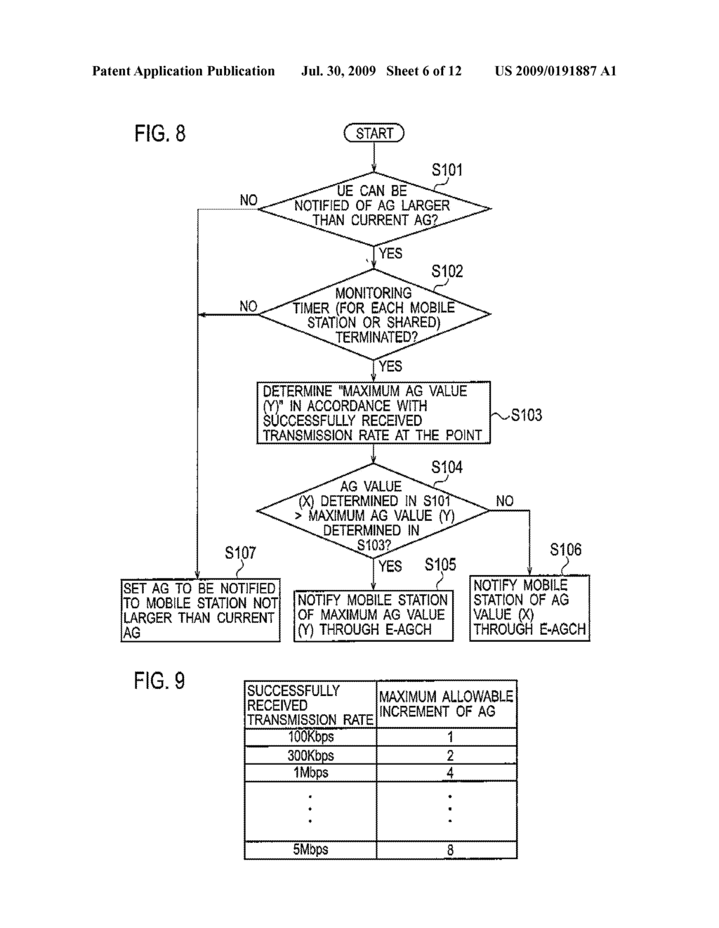 TRANSMISSION RATE CONTROL METHOD AND RADIO BASE STATION - diagram, schematic, and image 07