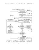 Environment Characterization for Mobile Devices diagram and image