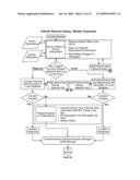 Environment Characterization for Mobile Devices diagram and image