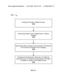 Environment Characterization for Mobile Devices diagram and image