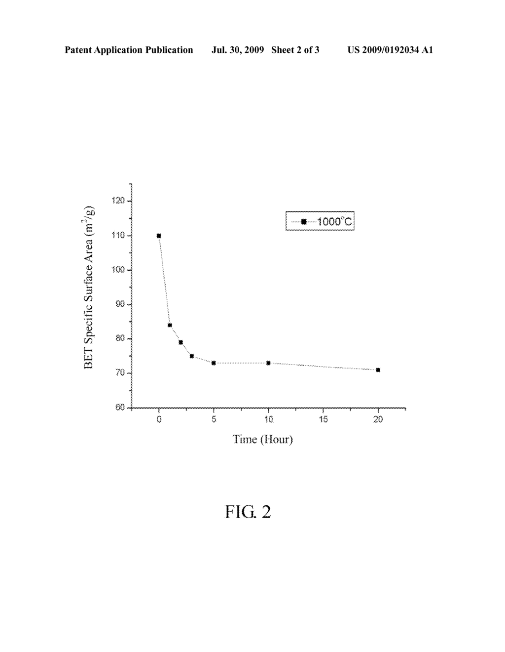 HIGH-TEMPERATURE CATALYTIC MATERIAL AND METHOD FOR PRODUCING THE SAME - diagram, schematic, and image 03