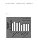 Methods and Compositions Using Klotho-FGF Fusion Polypeptides diagram and image