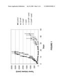 METHOD FOR TREATING HEMATOPOIETIC NEOPLASMS diagram and image