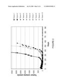 METHOD FOR TREATING HEMATOPOIETIC NEOPLASMS diagram and image