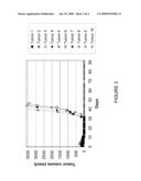 METHOD FOR TREATING HEMATOPOIETIC NEOPLASMS diagram and image