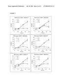 RNA ANTAGONIST COMPOUNDS FOR THE MODULATION OF PIK3CA EXPRESSION diagram and image