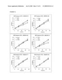 RNA ANTAGONIST COMPOUNDS FOR THE MODULATION OF PIK3CA EXPRESSION diagram and image