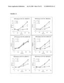 RNA ANTAGONIST COMPOUNDS FOR THE MODULATION OF PIK3CA EXPRESSION diagram and image