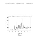 POLYMORPHS OF SORAFENIB TOSYLATE AND SORAFENIB HEMI-TOSYLATE, AND PROCESSES FOR PREPARATION THEREOF diagram and image