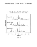 POLYMORPHS OF SORAFENIB TOSYLATE AND SORAFENIB HEMI-TOSYLATE, AND PROCESSES FOR PREPARATION THEREOF diagram and image