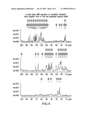 POLYMORPHS OF SORAFENIB TOSYLATE AND SORAFENIB HEMI-TOSYLATE, AND PROCESSES FOR PREPARATION THEREOF diagram and image