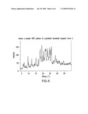 POLYMORPHS OF SORAFENIB TOSYLATE AND SORAFENIB HEMI-TOSYLATE, AND PROCESSES FOR PREPARATION THEREOF diagram and image