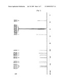 METHOD AND COMPOSITION FOR TREATING ACNE USING LIGNAN COMPOUNDS diagram and image