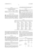 METHOD AND COMPOSITION FOR TREATING ACNE USING LIGNAN COMPOUNDS diagram and image