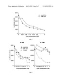 TREATMENT FOR SOLID TUMORS diagram and image