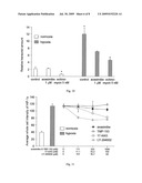 TREATMENT FOR SOLID TUMORS diagram and image