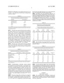 Controlled-Release Tolterodine Compositions and Methods diagram and image