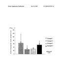 Propofol-containing fat emulsion preparation diagram and image