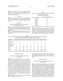 Supplementary Food Composition For Reducing Body Odor diagram and image