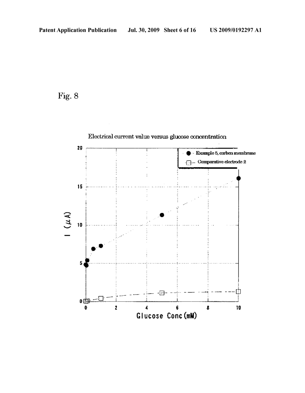 CARBON MEMBRANE HAVING BIOLOGICAL MOLECULE IMMOBILIZED THEREON - diagram, schematic, and image 07