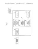 Moving Body Inspection Apparatus And Method of Comparing Phases Between Movement Waveforms diagram and image